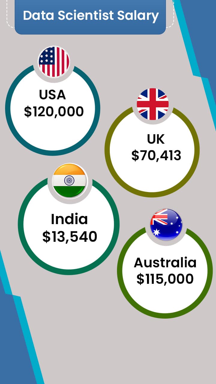 how-much-does-data-scientist-earn-around-the-world-the-ninehertz