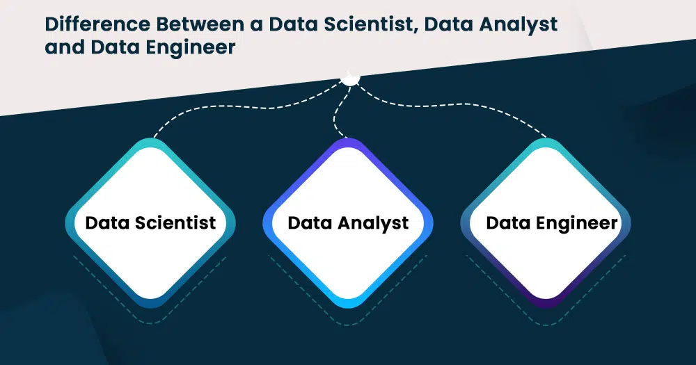 data scientist vs data analyst vs data engineer