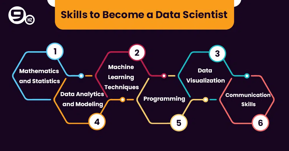 skils to become a data scientist