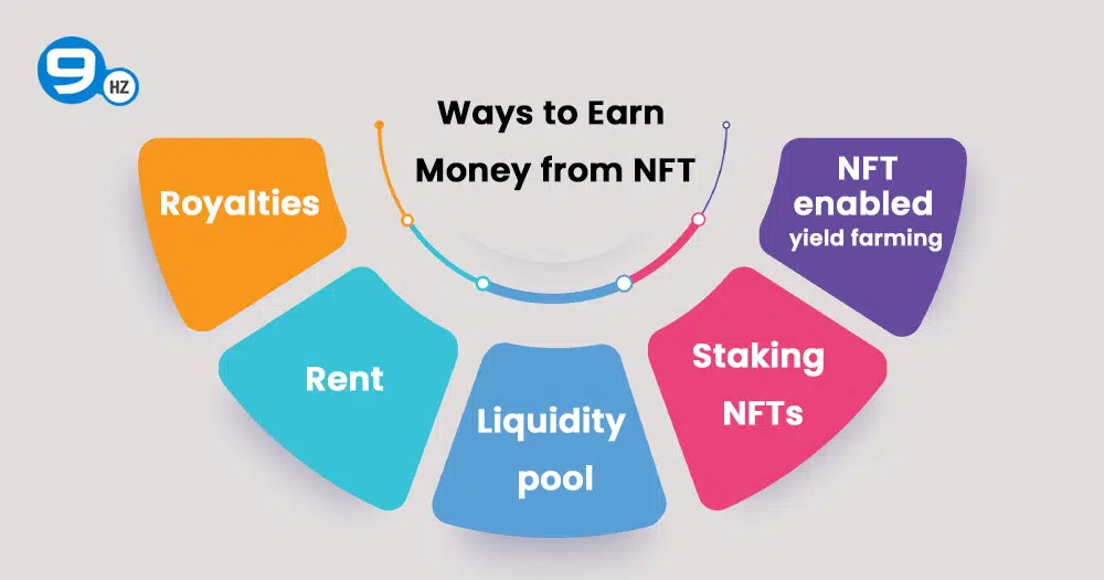 ways to earn money from nft