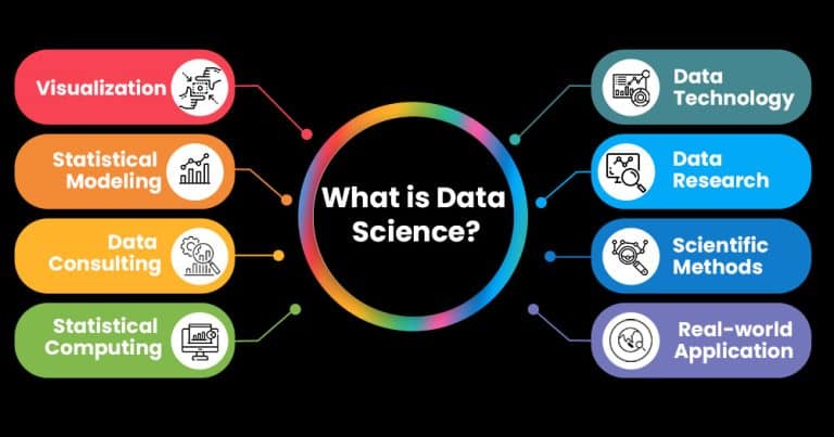 What is Data Science & How To Become a Data Scientist? 2025