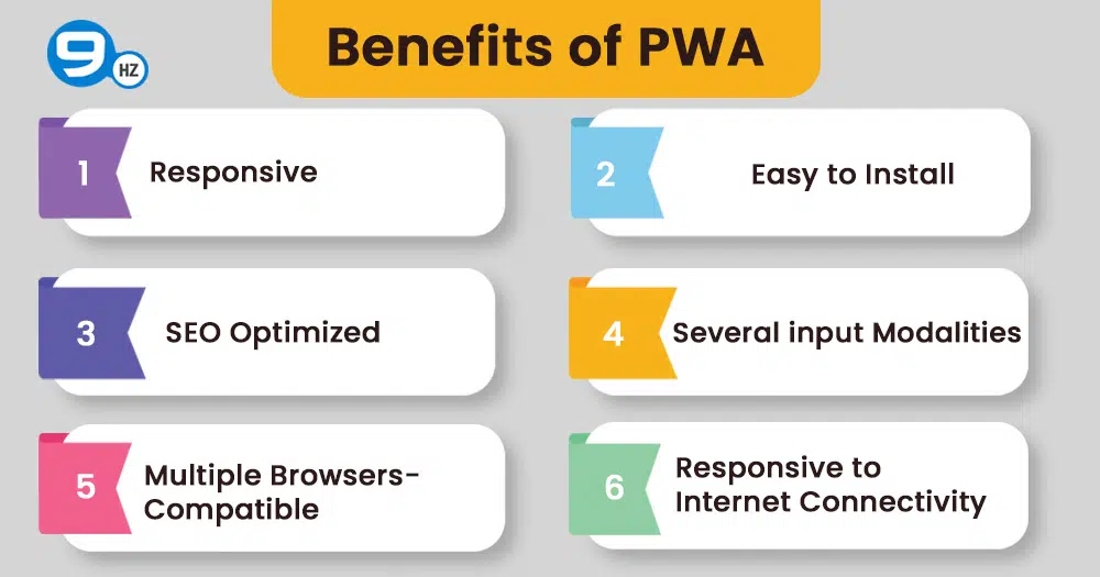 Creating a Progressive Web App (PWA)