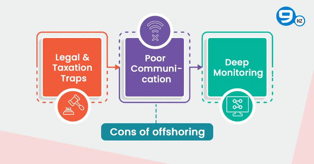 disadvantages of offshoring