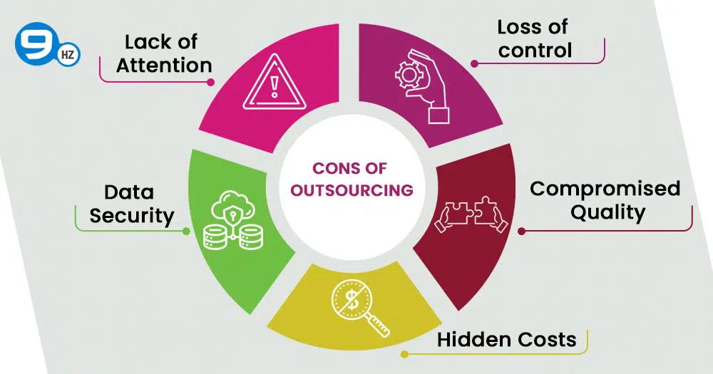 disadvantages of outsourcing