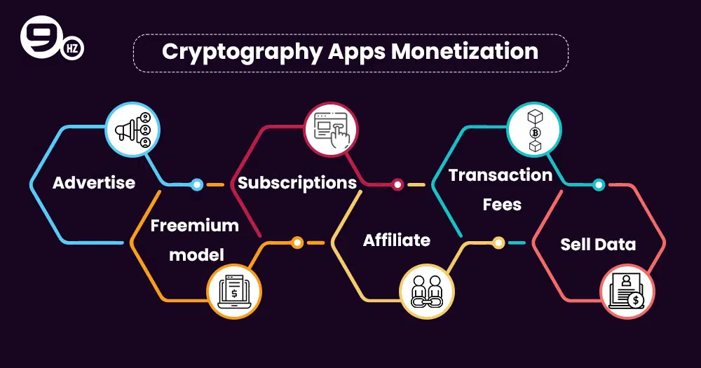 Cryptocurrency Wallet Mobile App