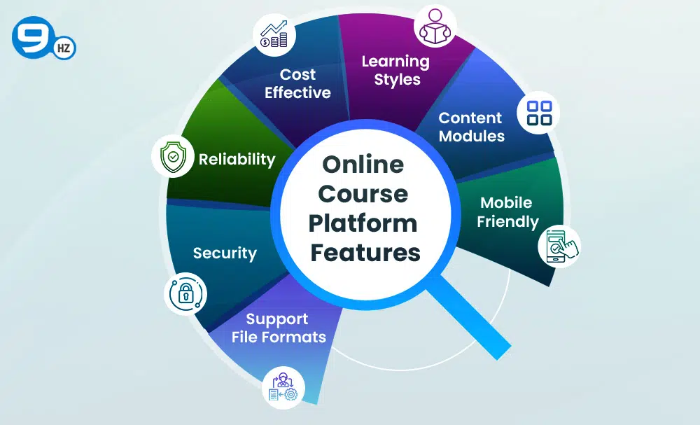 online course platform features