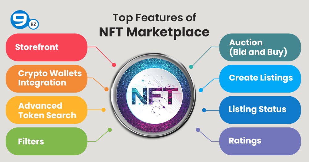 Top features of NFT marketplace