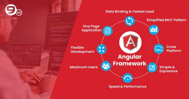 Angular VS Angularjs: Key Difference Between Angular and Angularjs 2024