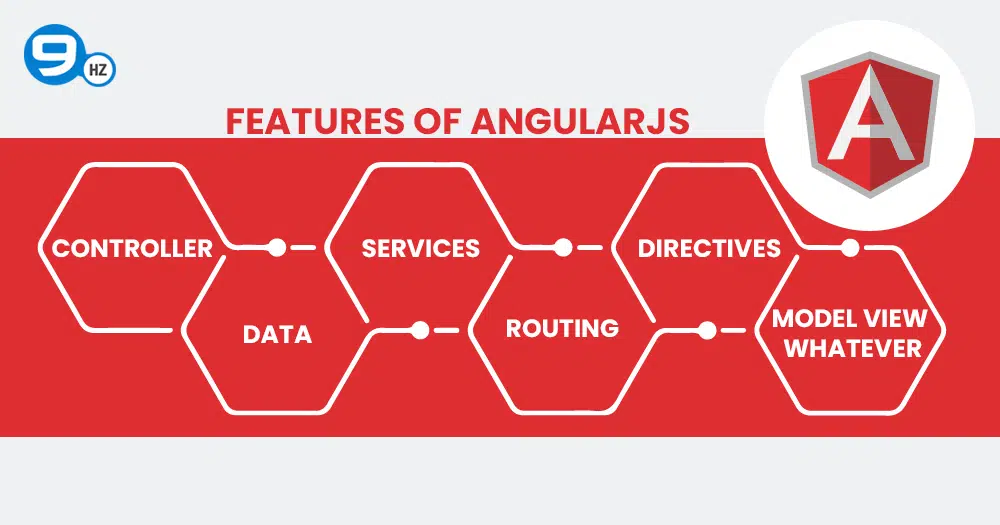 angular js features