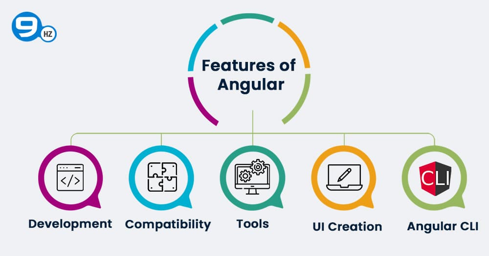 features of angular