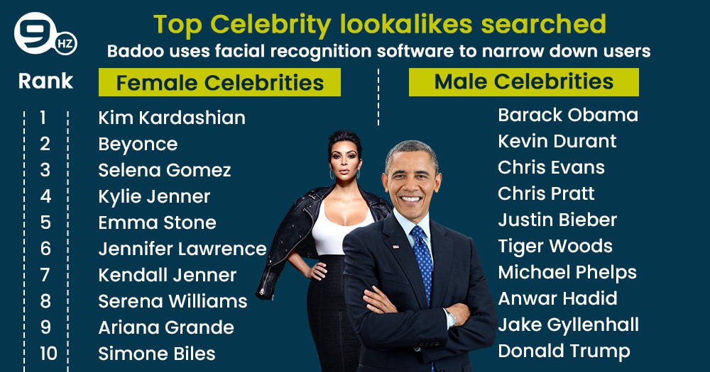 celebrity look alike mobile apps