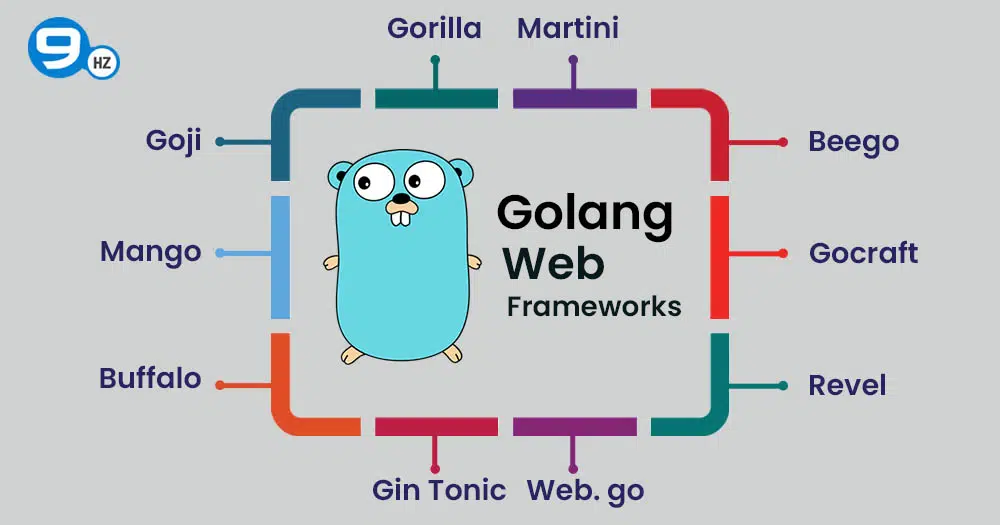 golang web frameworks