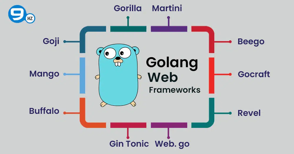 10 Best Golang Web Frameworks for Development in 2023