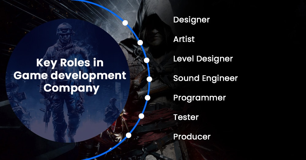 video game development company usa