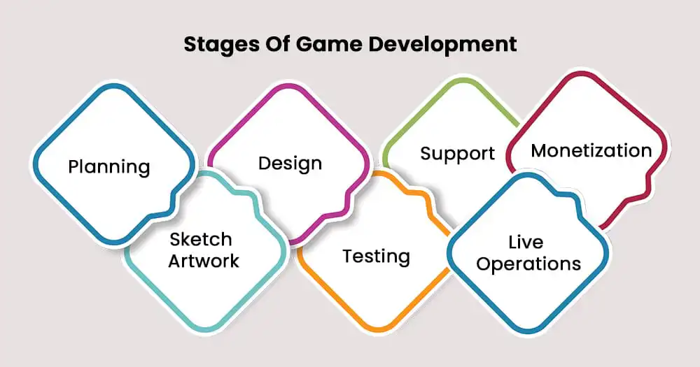 gaming companies Nyc