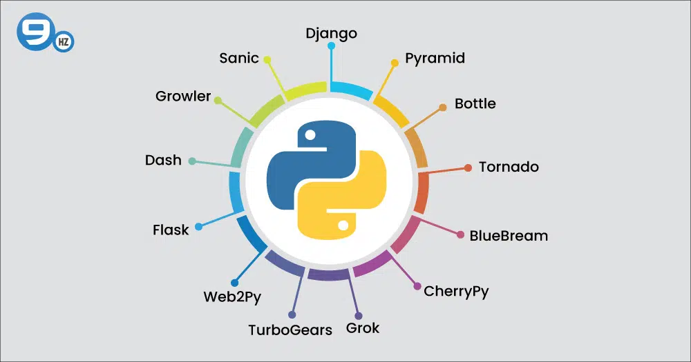 list of python web frameworks