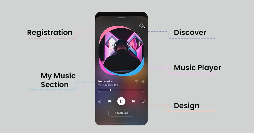 music app development features