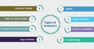 How to Find Investors for Mobile App Startups in 2025?