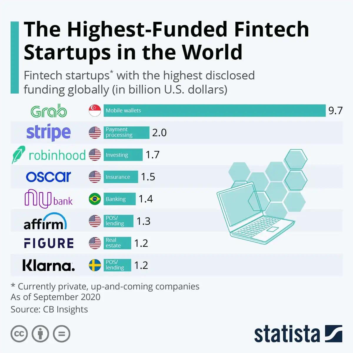 app investors for startup