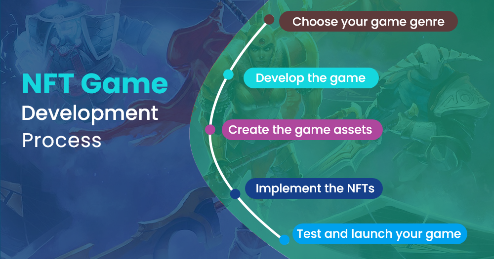 NFT game development cost