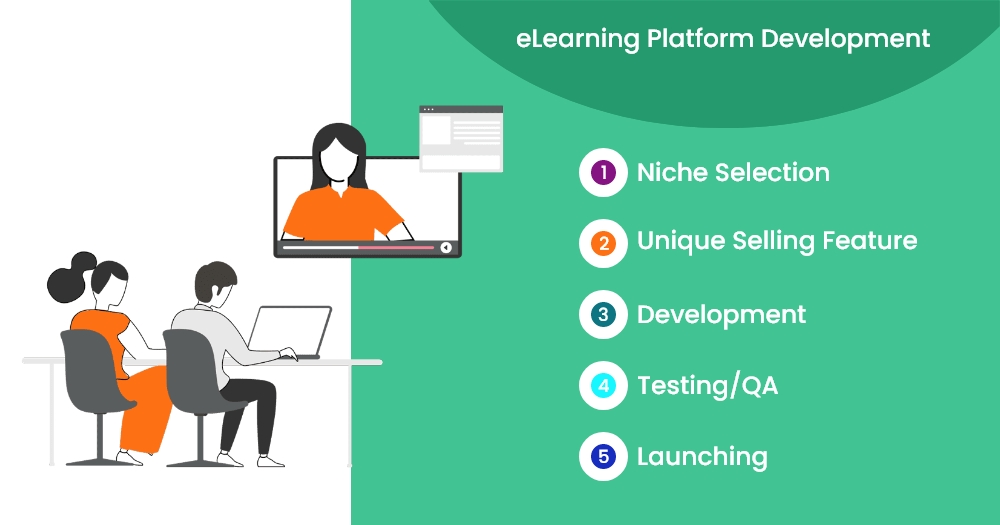 elearning website development like udemy