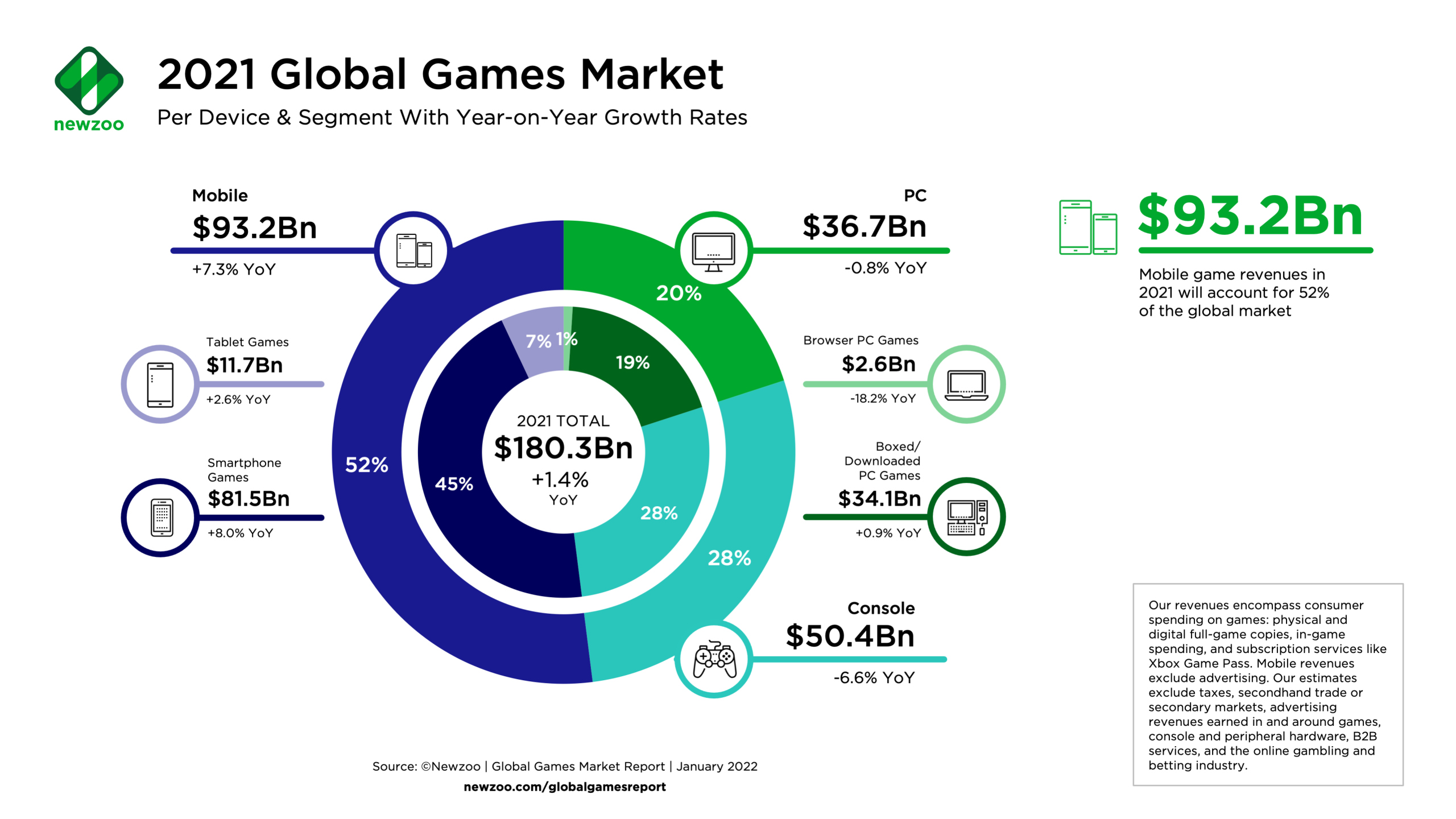 Game Industry Trends 2025 - Vincent J. Welch