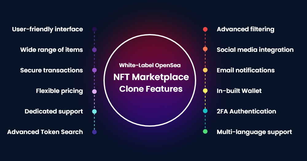 opensea NFT marketplace features