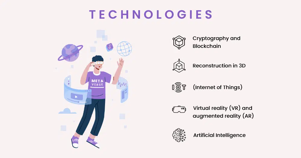 What is Metaverse: Use Cases and Benefits