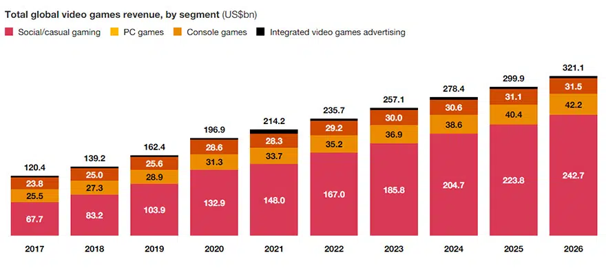 How to Make a Video Game: 6 Steps to Develop Your Game - 2023