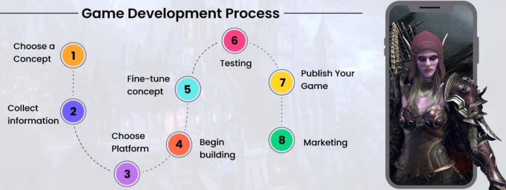 video game development process