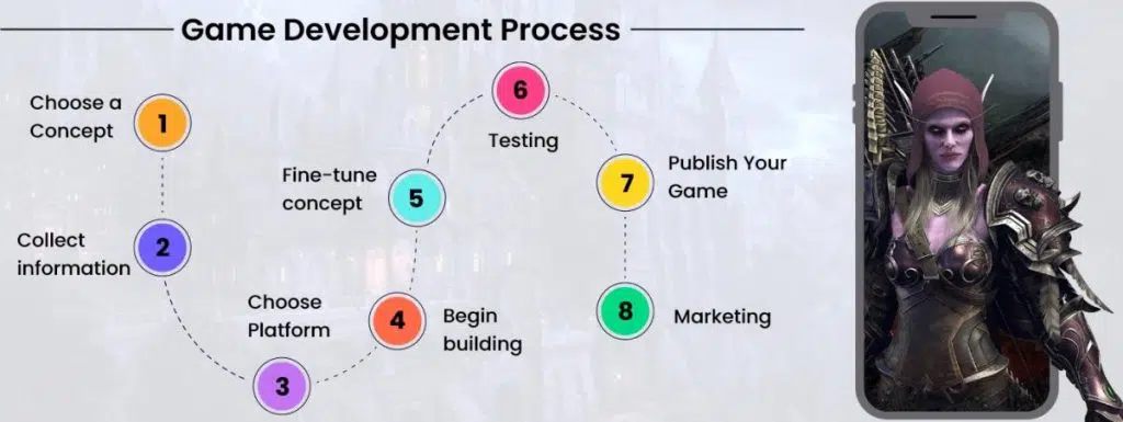 video game development process