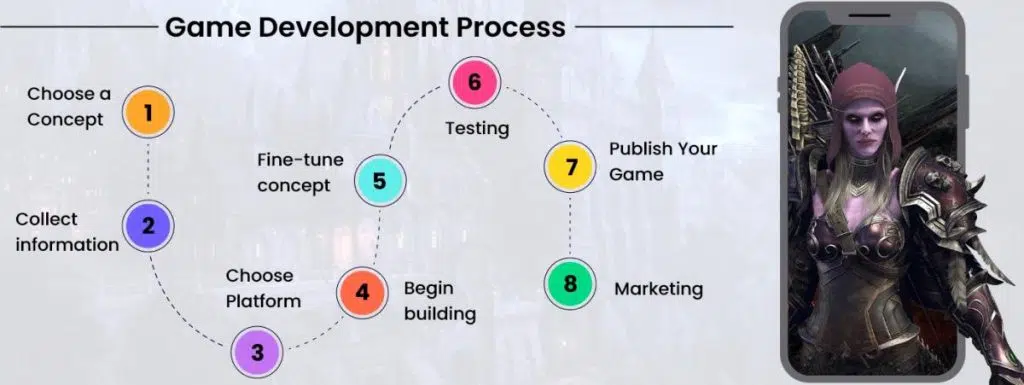 How to Make a Video Game: 6 Steps to Develop Your Game - 2023