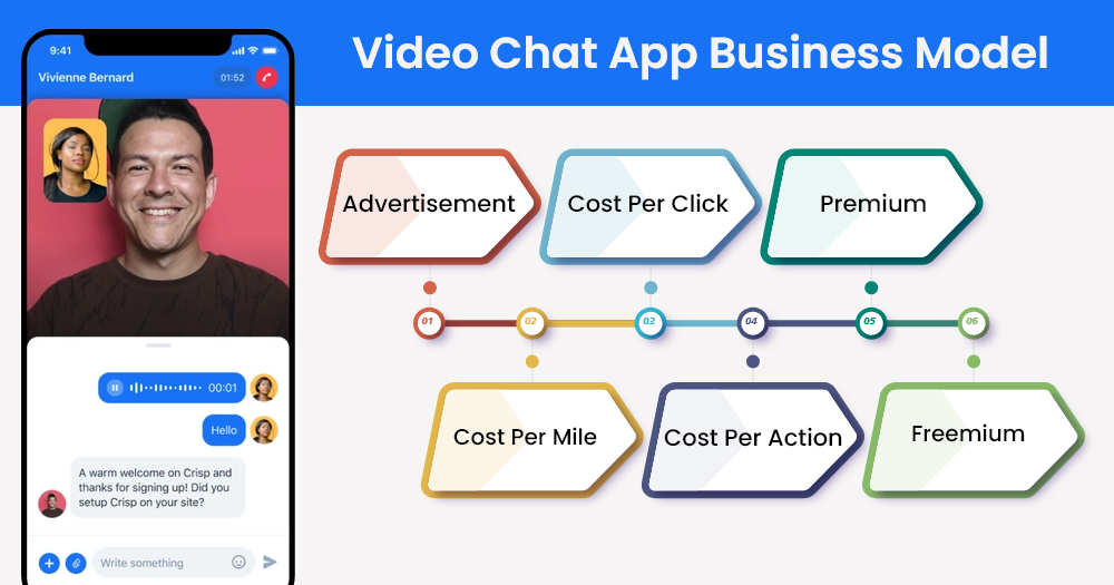 video calling app development