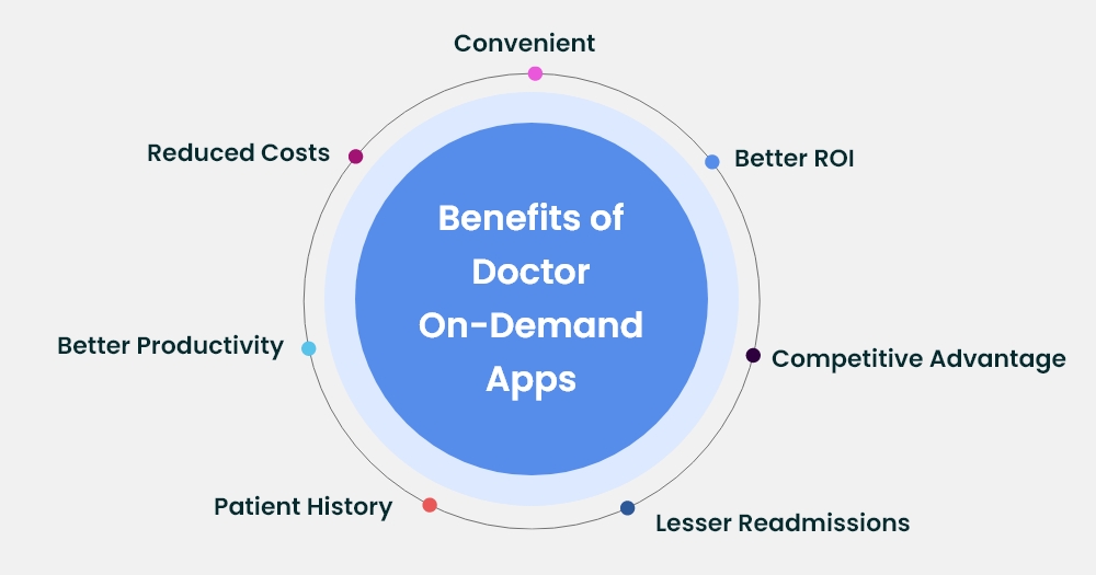 Doctor On-demand App Development Cost and Key Features