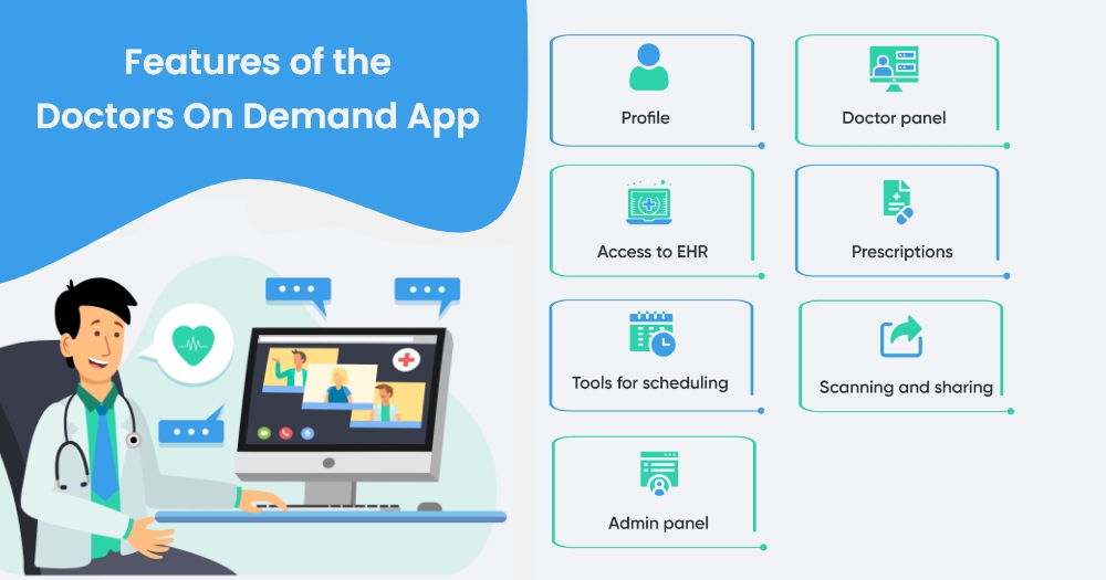 Features of the Doctors On Demand App