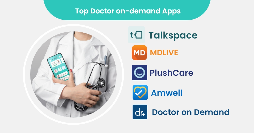 Doctor on-demand Apps
