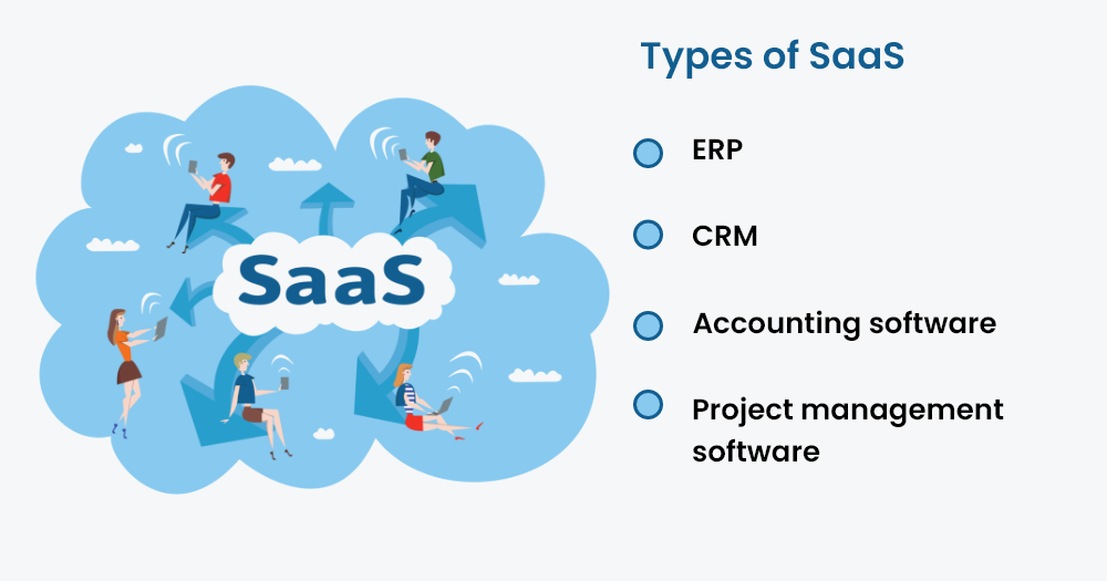 Types of SaaS