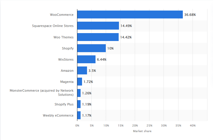 statista