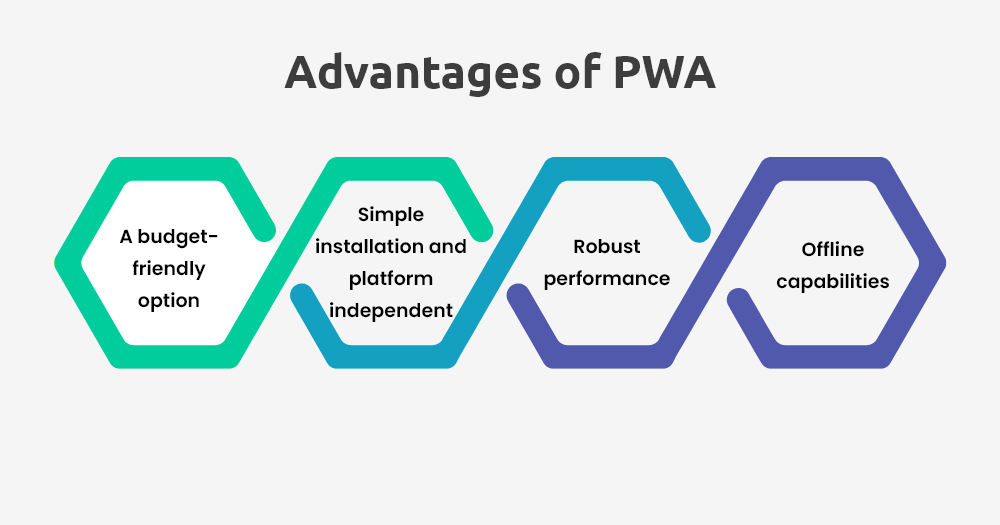 Benefits of PWA