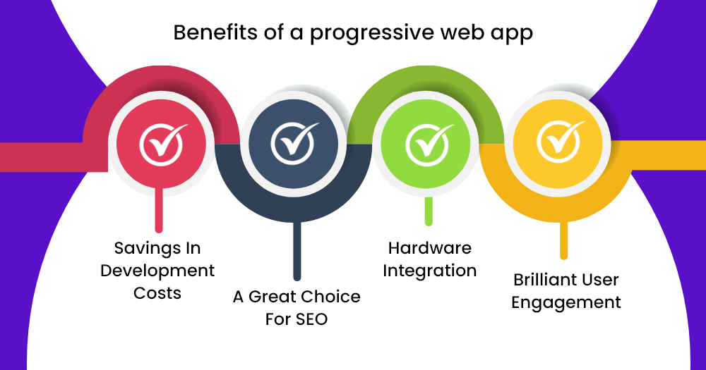 Features of Progressive Web Apps