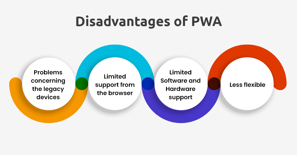 Disadvantages of PWA