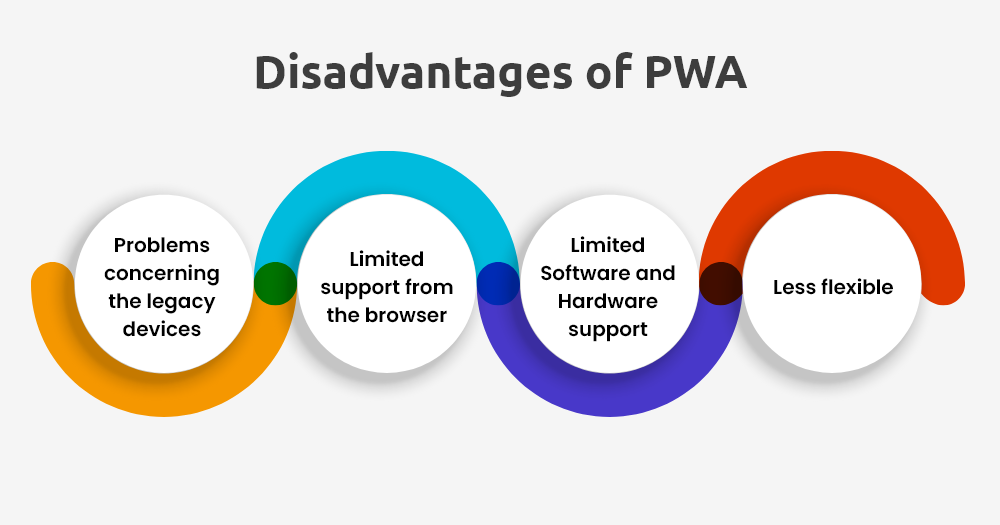 The Key Benefits Of Progressive Web Applications Examples 