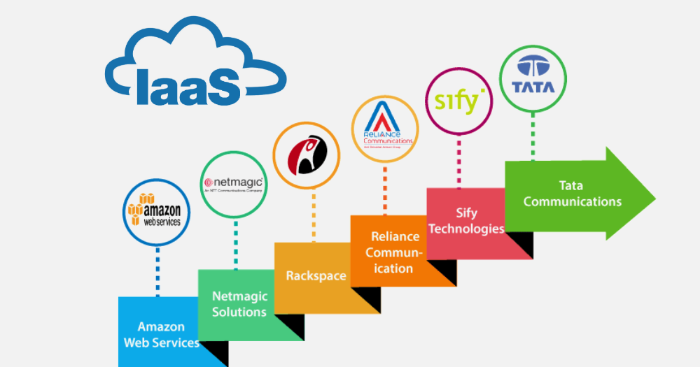 Saas Vs Paas Vs Iaas Examples Advantages Differences The Insight Post 2318