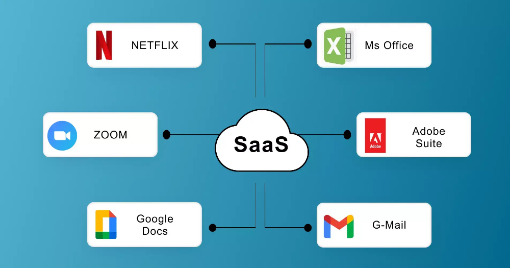 Saas Examples