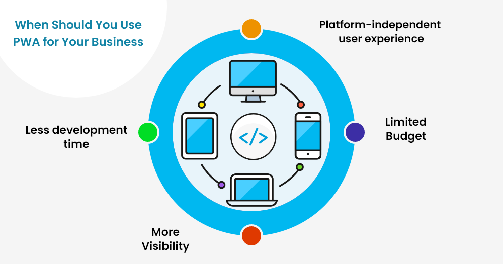 PWA benefits