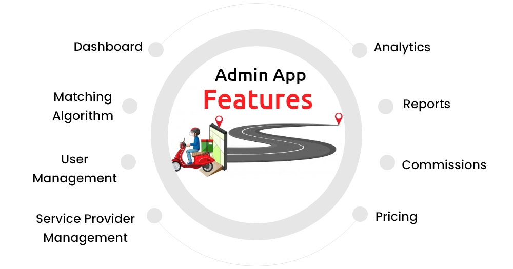 delivery app Admin App Features