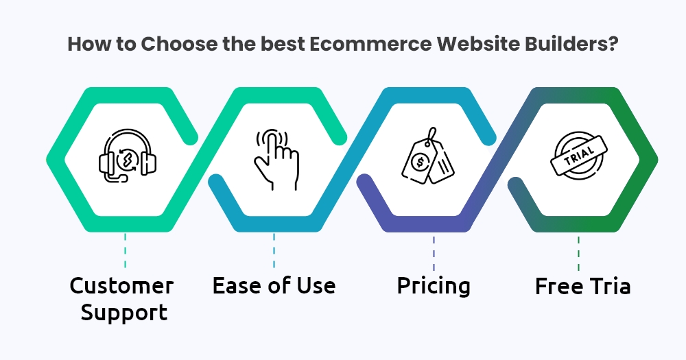 best Ecommerce Website Builders