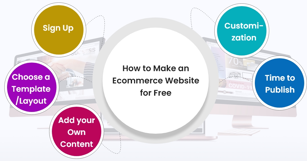 Make an Ecommerce Website for Free