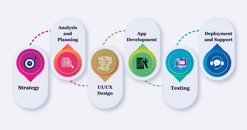 Mobile App Development company in riyadh