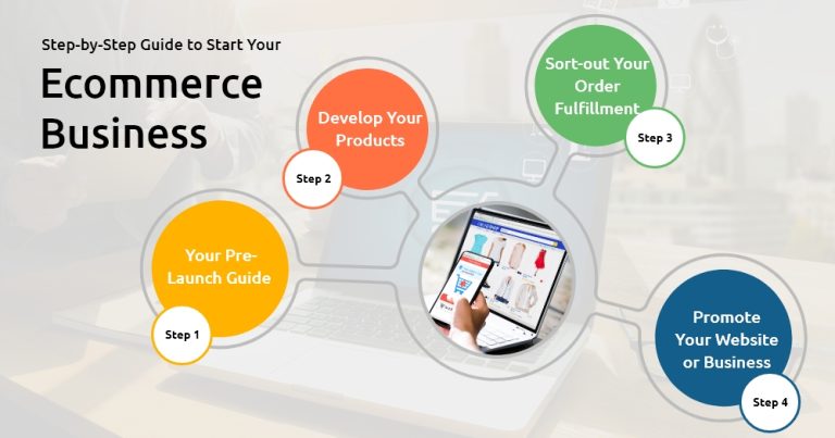 How to Start an Ecommerce Business in 2026? (Complete Guide)
